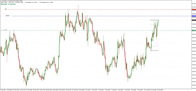 Click to Enlarge

Name: AUDUSD_H1_120416.png
Size: 37 KB