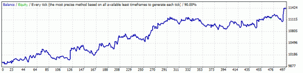 Click to Enlarge

Name: Slingshot_GBPUSD_H1_01-12-09.gif
Size: 9 KB