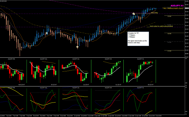 Click to Enlarge

Name: AUDJPY Week 15 trades closed and re-entry.png
Size: 61 KB