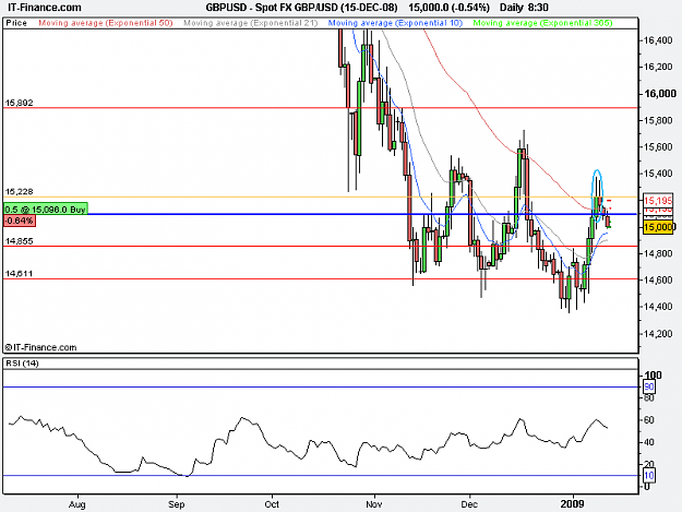 Click to Enlarge

Name: Spot FX GBP_USD (15-DEC-08).png
Size: 13 KB