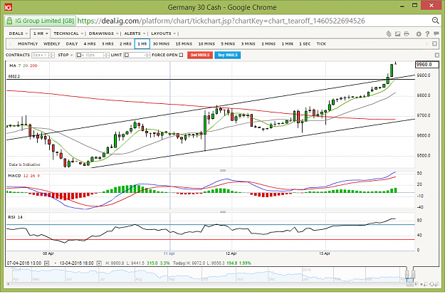 Click to Enlarge

Name: Dax30.png
Size: 74 KB