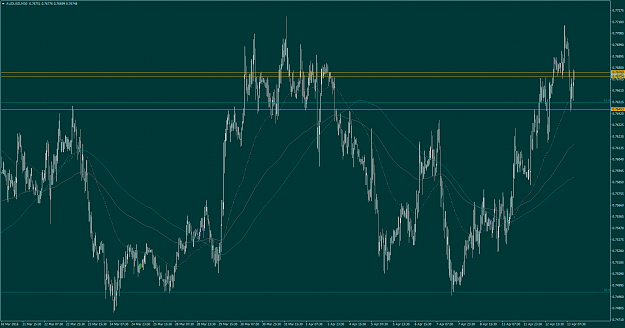Click to Enlarge

Name: AUDUSD-160413.png
Size: 92 KB