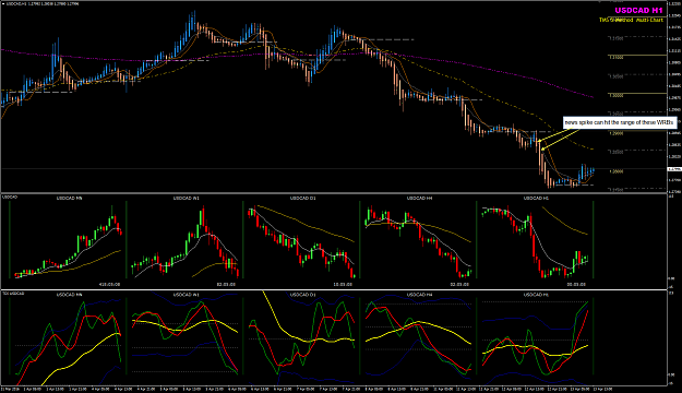 Click to Enlarge

Name: USDCAD Week 15 Apr 13 news trading.png
Size: 75 KB