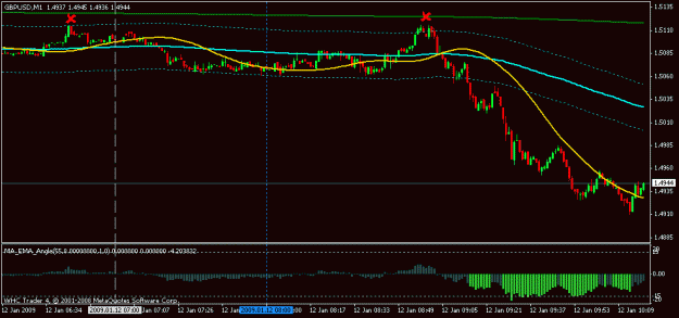Click to Enlarge

Name: jan 12 gbpusd 1m 1020.gif
Size: 13 KB