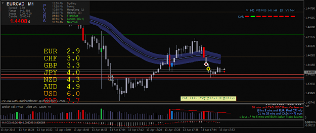 Click to Enlarge

Name: eurcad-m1-forex-capital-markets-2.png
Size: 38 KB