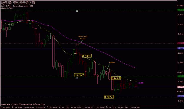 Click to Enlarge

Name: audusd001.gif
Size: 19 KB