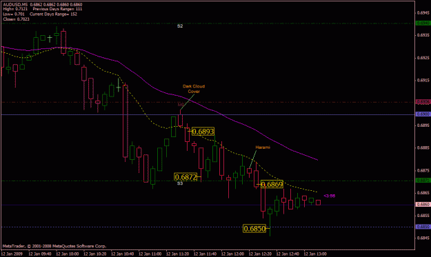 Click to Enlarge

Name: audusd001.gif
Size: 19 KB