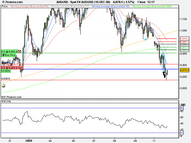 Click to Enlarge

Name: Spot FX AUD_USD (15-DEC-08).png
Size: 19 KB