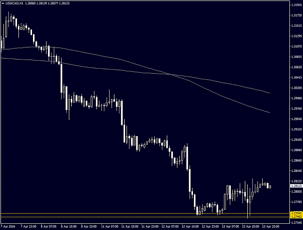 Click to Enlarge

Name: USDCADH1f.png
Size: 23 KB