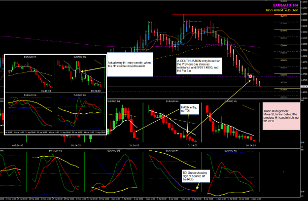 Click to Enlarge

Name: EURAUD Week 15 Apr 13 trade example.png
Size: 88 KB