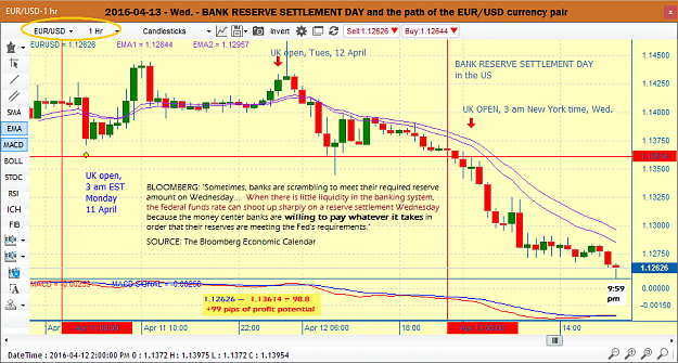 Click to Enlarge

Name: 2016-04-13 - Wednesday - Bank Reserve Settlement Day and the EURUSD drops 98 pips.png
Size: 69 KB