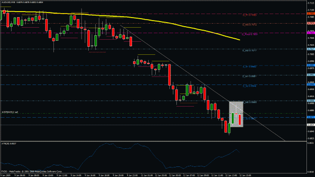Click to Enlarge

Name: jmt au evening star trendline.gif
Size: 28 KB