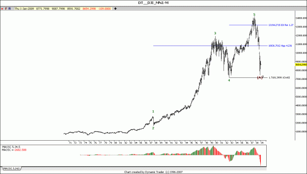 Click to Enlarge

Name: dji.gif
Size: 81 KB