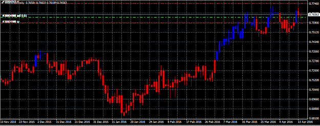 Click to Enlarge

Name: AUDUSD Chart.PNG
Size: 35 KB