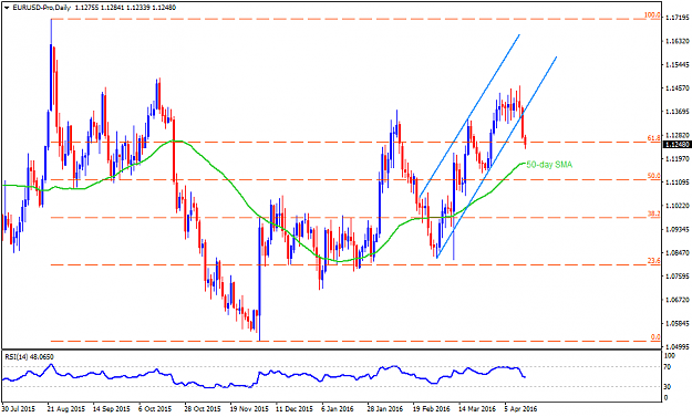 Click to Enlarge

Name: EURUSD-ProDaily.png
Size: 37 KB