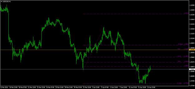Click to Enlarge

Name: USDCADH1  confl.png
Size: 34 KB