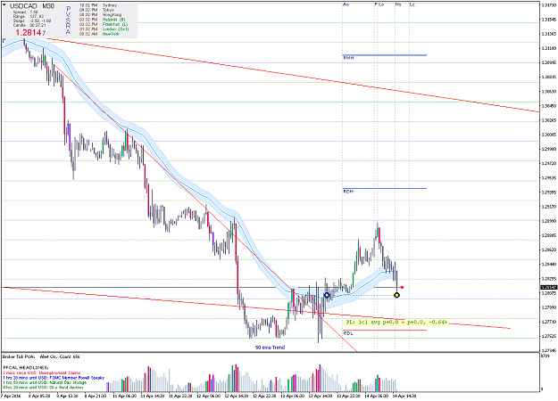 Click to Enlarge

Name: USDCADM30.png
Size: 67 KB