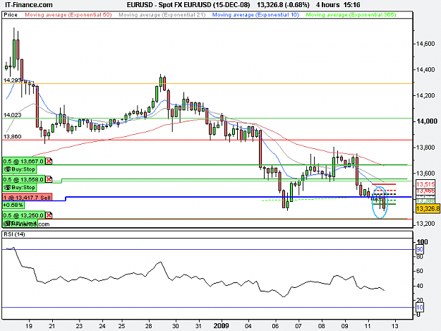 Click to Enlarge

Name: Spot FX EUR_USD (15-DEC-08).png
Size: 14 KB