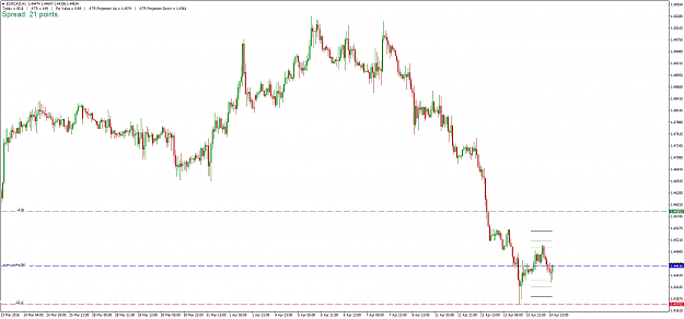Click to Enlarge

Name: EURCAD_H1_14042016.png
Size: 36 KB