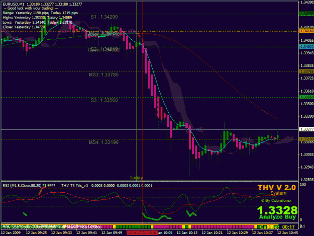 Click to Enlarge

Name: eurusd1min0112-1032.gif
Size: 32 KB