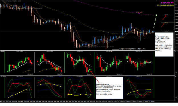 Click to Enlarge

Name: USDCAD Week 15 April 15 training chart.png
Size: 80 KB