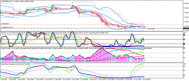 Click to Enlarge

Name: EURUSDmicroH1.png
Size: 59 KB