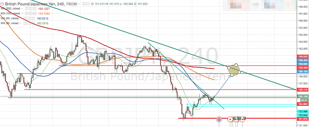 Click to Enlarge

Name: GBPJPY__155_156_▲_0_24__-_GBP_-_TradingView.png
Size: 135 KB