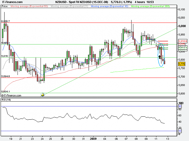 Click to Enlarge

Name: Spot FX NZD_USD (15-DEC-08).png
Size: 16 KB