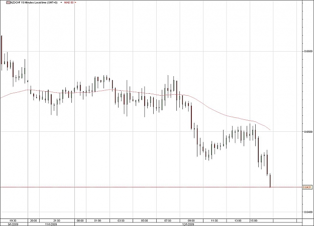 Click to Enlarge

Name: NZDCHF.jpg
Size: 88 KB
