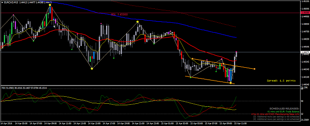 Click to Enlarge

Name: EURCADM15.png
Size: 46 KB