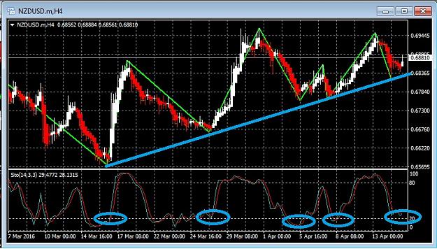 Click to Enlarge

Name: H4 Chart Analysis.jpg
Size: 172 KB