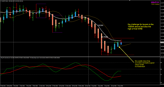 Click to Enlarge

Name: USDJPY D1 chart WRB and Doji setup candle.png
Size: 42 KB