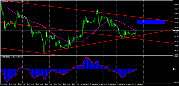 Click to Enlarge

Name: GBPUSDH1 targeet.png
Size: 54 KB