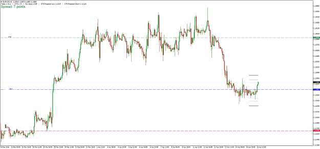 Click to Enlarge

Name: EURUSD_H1_15042016.png
Size: 35 KB