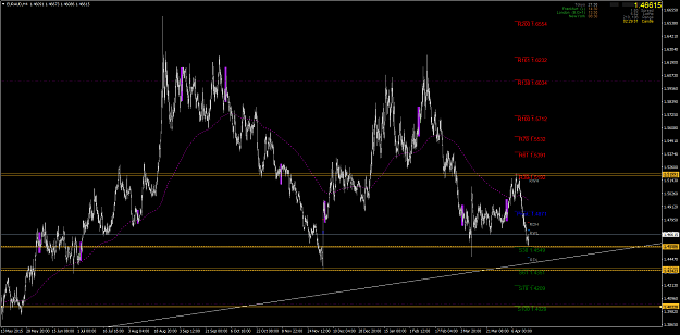 Click to Enlarge

Name: EURAUDH4  pivot.png
Size: 89 KB