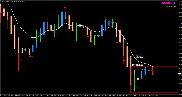 Click to Enlarge

Name: GBPJPY WRB and 10EMA.png
Size: 26 KB