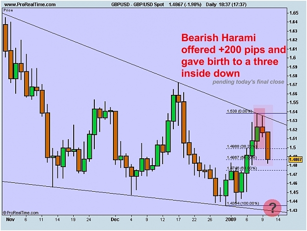 Click to Enlarge

Name: gbpusd three inside down.jpg
Size: 204 KB