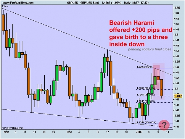 Click to Enlarge

Name: gbpusd three inside down.jpg
Size: 204 KB