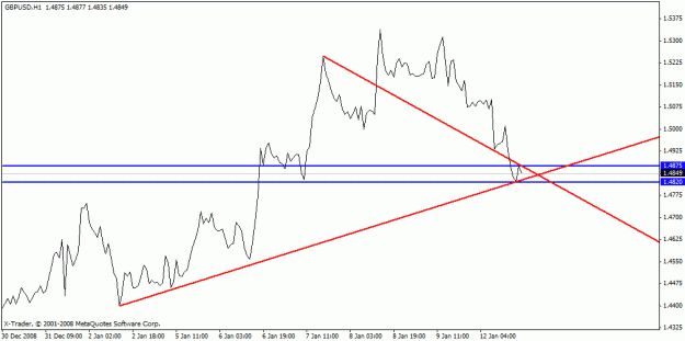 Click to Enlarge

Name: 2009-01-12-gbpusd.gif
Size: 12 KB