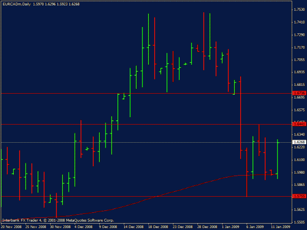Click to Enlarge

Name: eur_cad.gif
Size: 14 KB