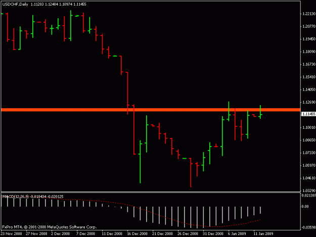 Click to Enlarge

Name: usdchfd1.gif
Size: 10 KB