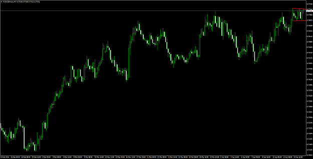 Click to Enlarge

Name: AUDUSDmicroH4.png
Size: 66 KB