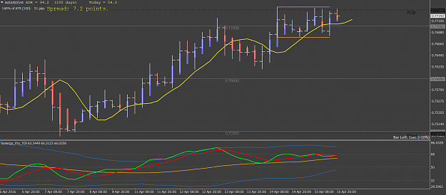 Click to Enlarge

Name: AUDUSD.png
Size: 50 KB