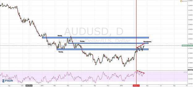 Click to Enlarge

Name: AUDUSD-D1_Analysis.png
Size: 108 KB