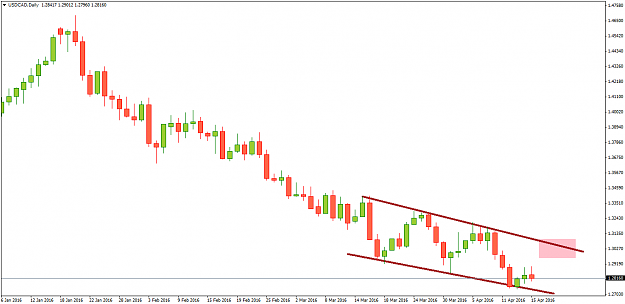 Click to Enlarge

Name: USDCADDaily.png
Size: 24 KB