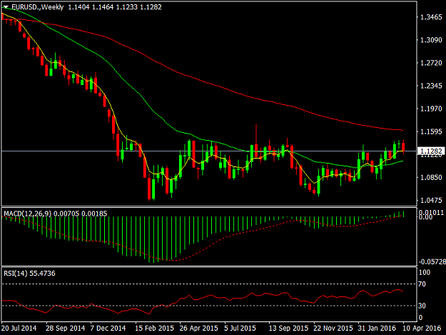 Click to Enlarge

Name: EURUSD.Weekly.png
Size: 31 KB