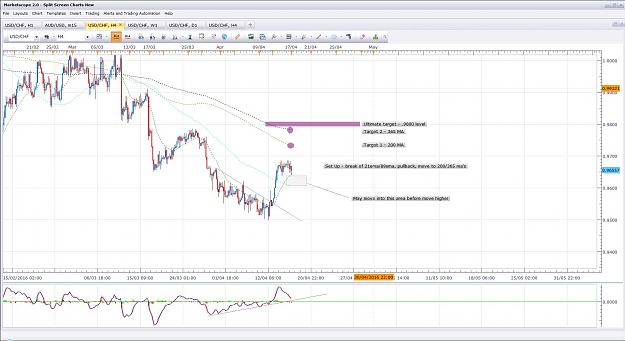 Click to Enlarge

Name: USDCHF Potential Set Up.jpg
Size: 216 KB