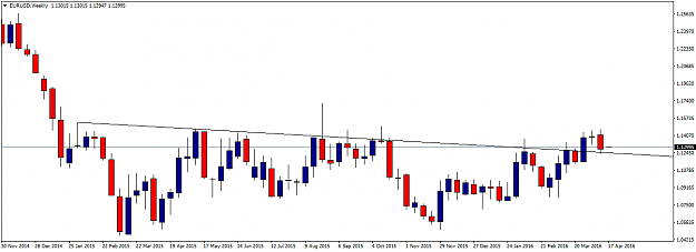 Click to Enlarge

Name: EURUSDWeekly.png
Size: 28 KB