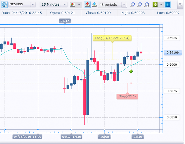Click to Enlarge

Name: NZDUSD 001.png
Size: 45 KB
