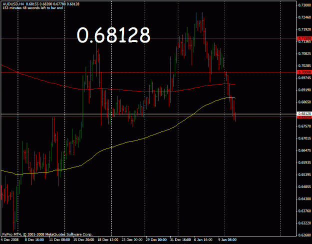 Click to Enlarge

Name: audusd_12_1_08_4hr.gif
Size: 21 KB